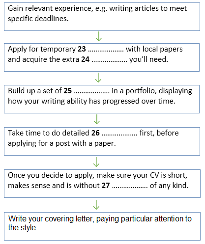 Flowchart- Getting a job in journalism