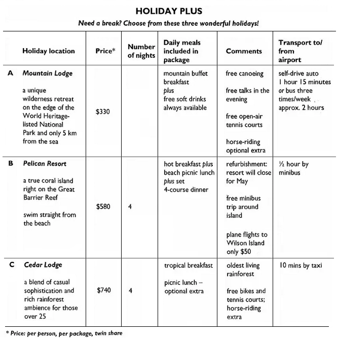 Holiday Plus details