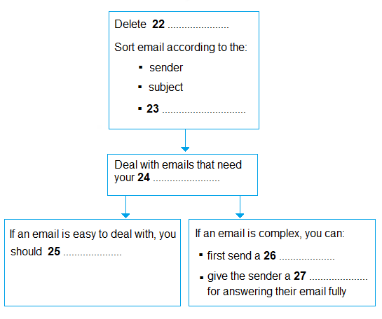 GT Reading Passage - Flow chart - Dealing with Emails