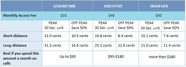 GT Reading - Call rates Table