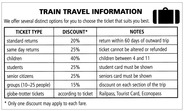 GT Reading - Train Travel Information