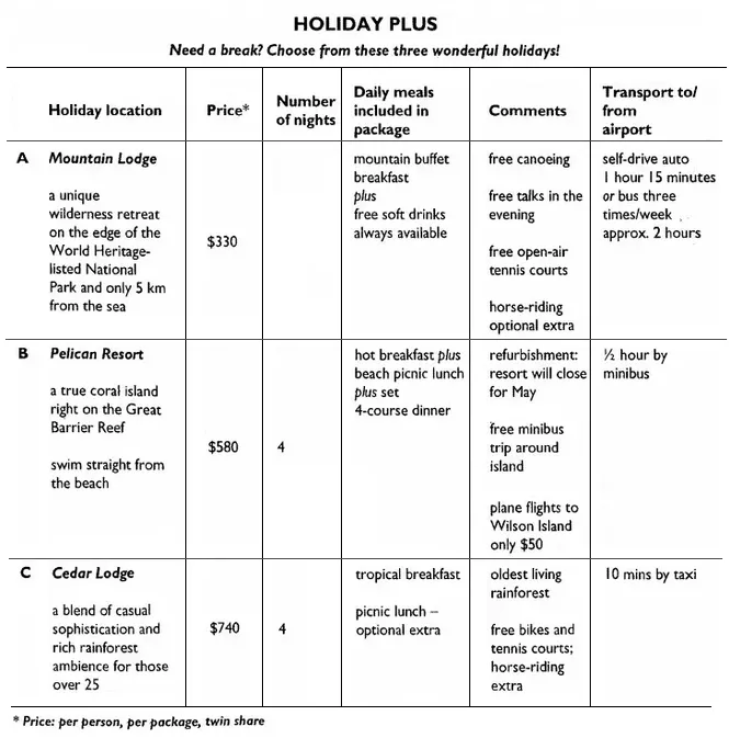 Holiday Plus details